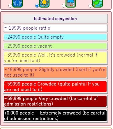 Translated version of the Tokyo Disney Crowd calendar showing crowd levels- under 19999 - people rattle (its empty), 24,999 people quite empty, 29999 - people vacant (fairly empty) and so on