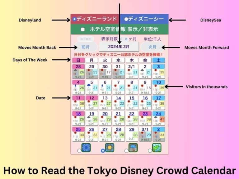 View of the Tokyo Disney Crowd Calendar annotated with instructions like days of the week, date, visitors in thousands.